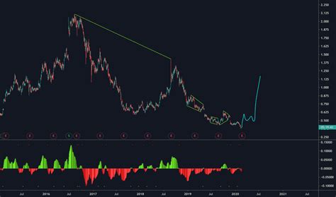 mcom payout|MCOM Stock Price and Chart — MYX:MCOM — TradingView.